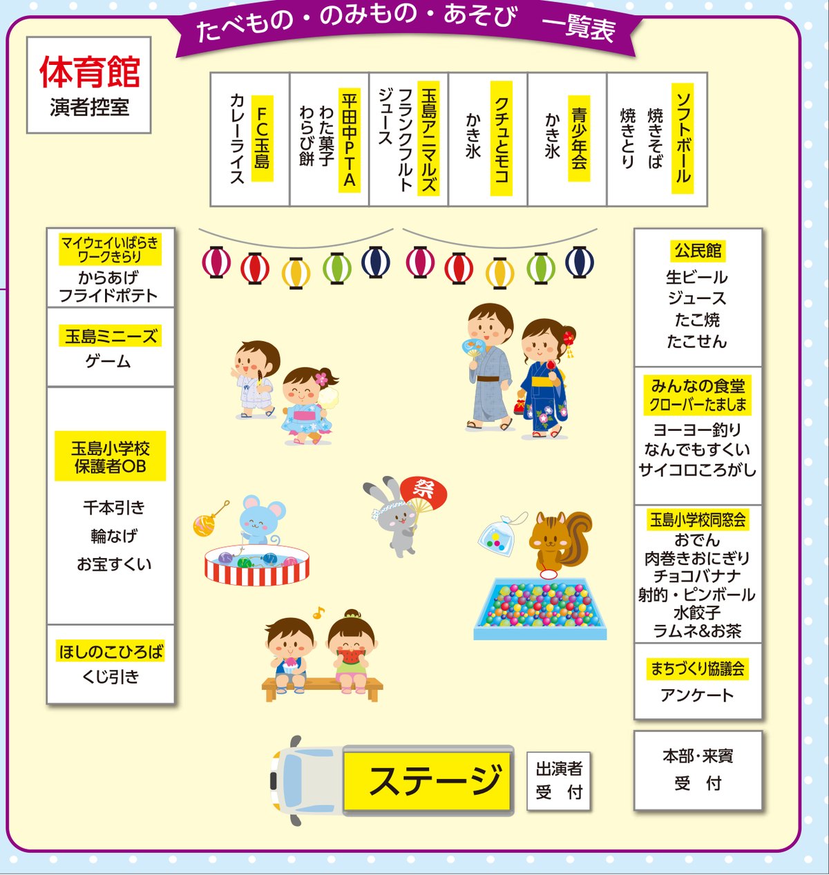 玉島まつりの店舗配置図。北側にFC玉島のカレーライス、平田中PTAのわた菓子とわらび餅、玉島アニマルズのフランクフルトとジュース、クチュとモコのかき氷、青少年会のかき氷、ソフトボールの焼きそばと焼きとり。西側にマイウェイいばらきワークきらりのからあげとフライドポテト、玉島ミニーズのゲーム、玉島小学校保護者OBの千本引きと輪なげとお宝すくい、ほしのこひろばのくじ引き。東側に公民館の生ビールとジュースとたこ焼とたこせん、みんなの食堂クローバーたましまのヨーヨー釣りとなんでもすくいとサイコロころがし、玉島小学校同窓会のおでんと肉巻きおにぎりとチョコバナナと射的とピンボールと水餃子とラムネとお茶、まちづくり協議会のアンケート、本部と来賓の受付。南側にステージ。体育館は演者控室。